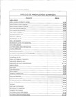 Listado de productos